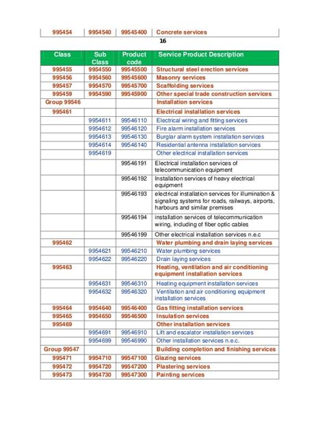 itc/ npcs 4 digit code|Npcs codes .
